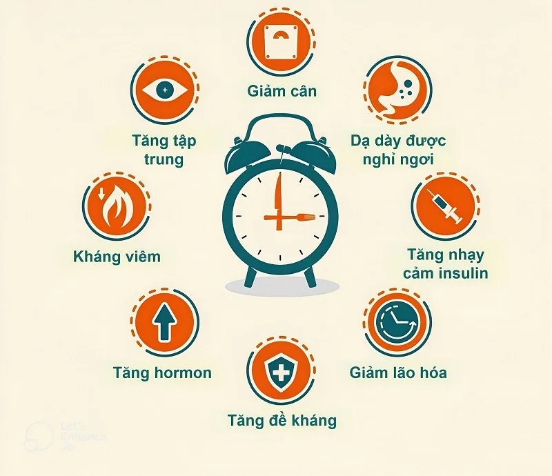 Nhịn ăn gián đoạn hoạt động như thế nào?
