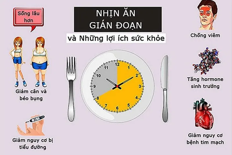 Nhịn ăn gián đoạn có tác dụng gì?